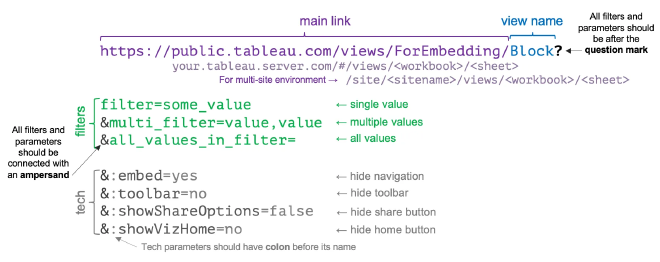 link-explained.png