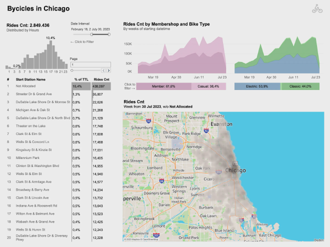 simple-dashboard.png